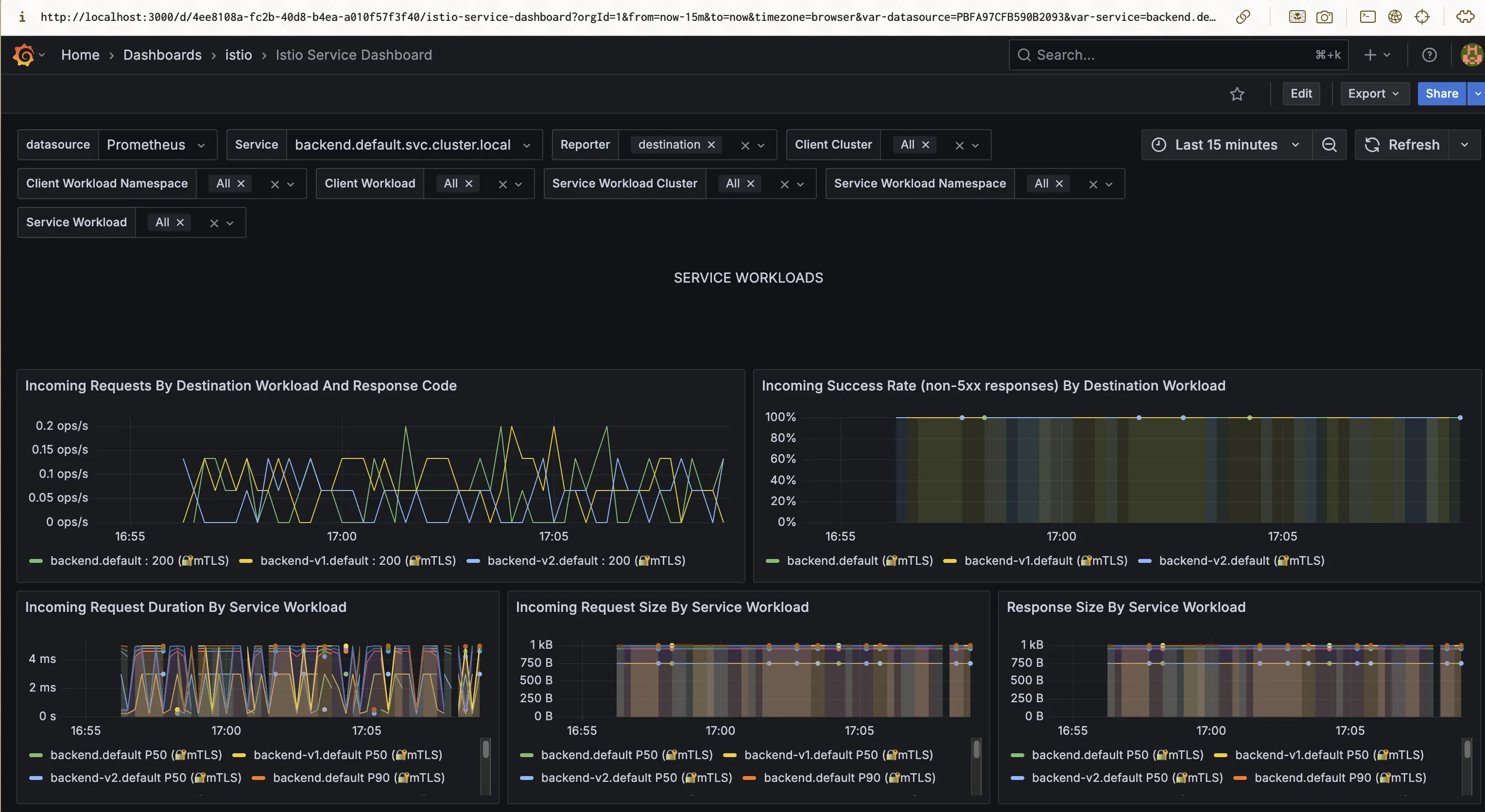 Istio grafana